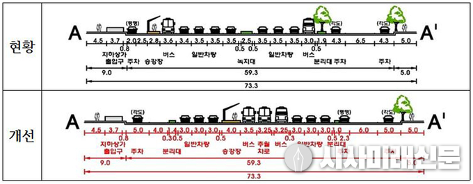 성남시 산성대로 S-BRT 시범사업 구간 도로단면 개선 예시도(안)