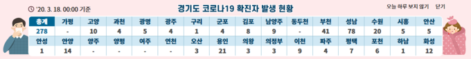 경기도청 자료