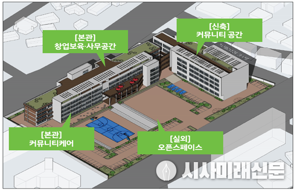 조감도 