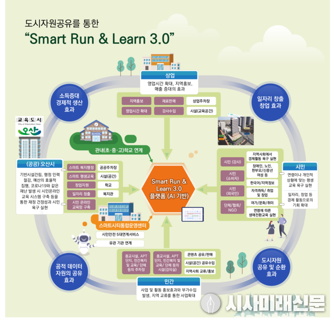 스마트챌린지