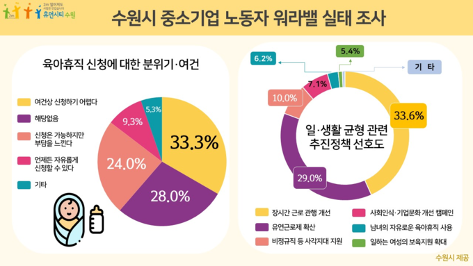 ‘워라밸’ 실현을 위해 우선 추진해야 할 정책, 육아휴직 신청에 대한 직장 분위기