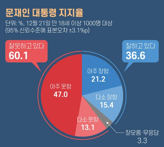 자료: 데이트리서치