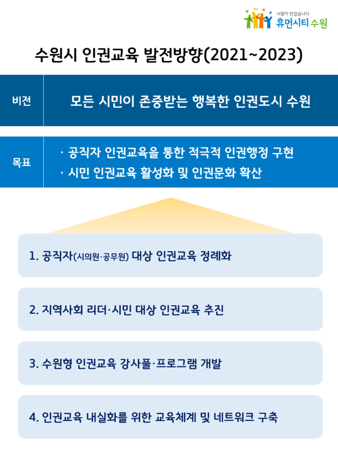 수원시 인권교육 발전방향
