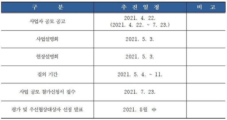 공모 추진 일정