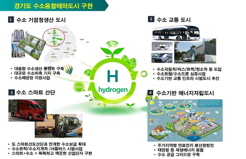 경기도 수송융합테마도시