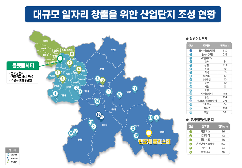 산업단지조성 현황