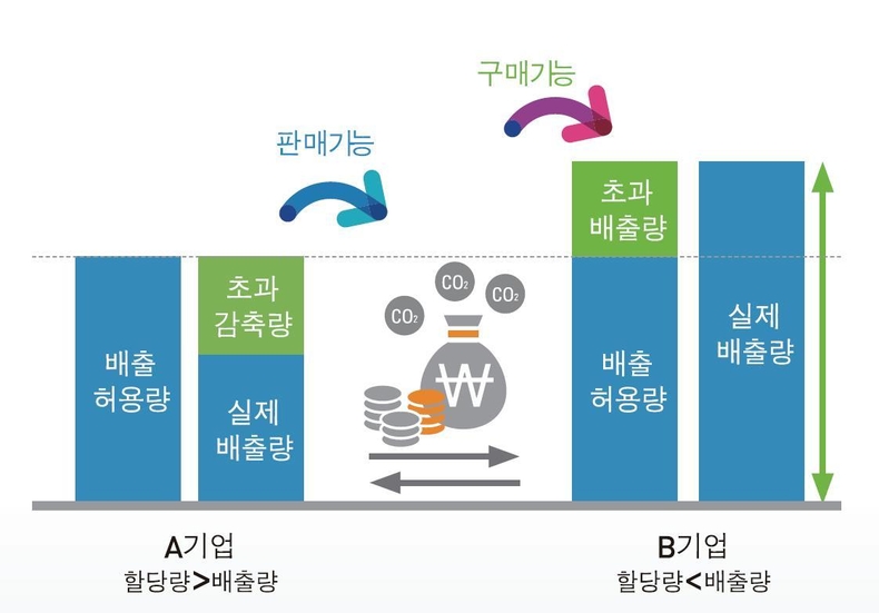 온실가스 배출권 거래제 (출처: KRX 한국거래소)