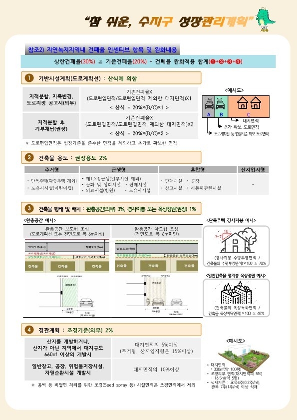 성장관리방안 매뉴얼 일부 내용
