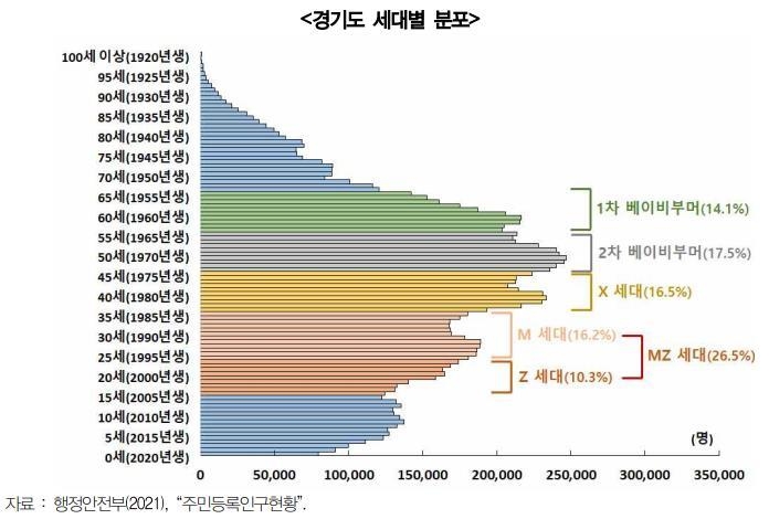 세대벽 분포도