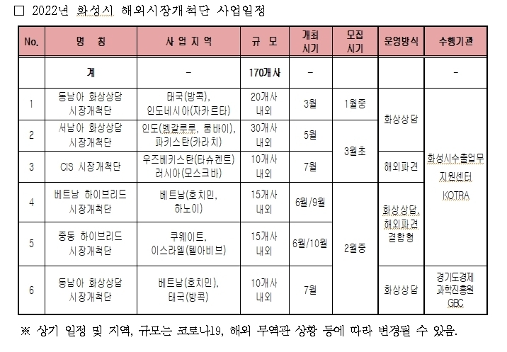 2022년 화성시 해외시장개척단 사업일정