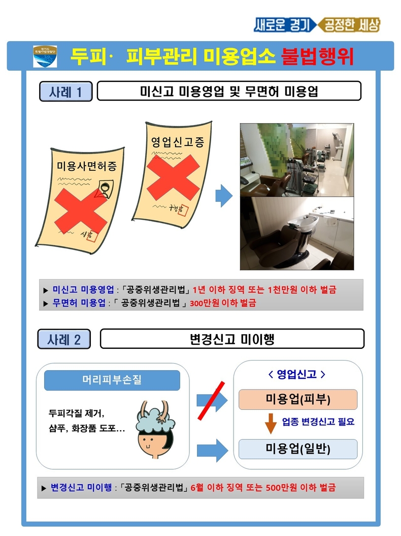 두피피부관리 불법행위 적발