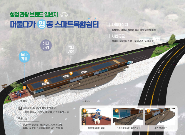 스마트복합쉼터 조성으로 지역경제 활성화 도모(스마트복합쉼터 조감도)