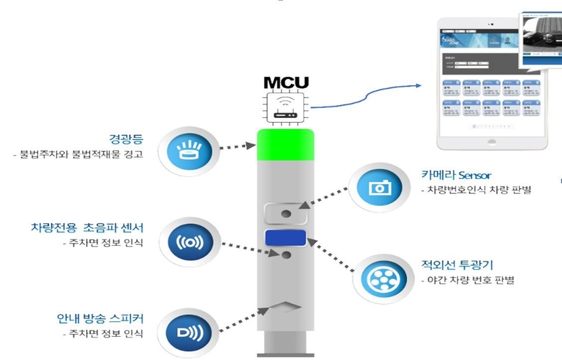 관제장치 구상도
