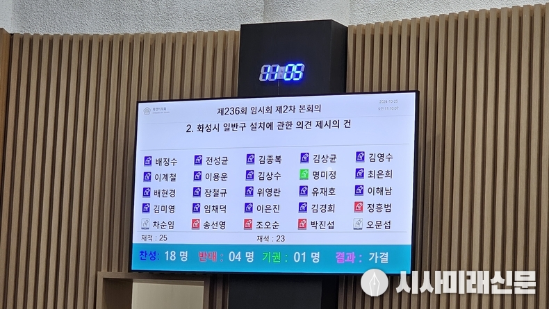 제236회 임시회 제2차 본회의에서 화성시 일반구 설치에 관한 의견 제시의 건의 표결 결과 화면