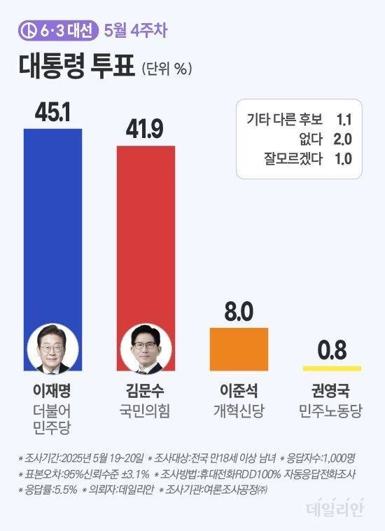 출처: 데일리안