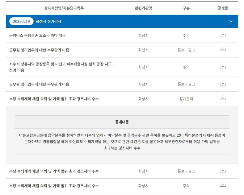 자료=감사원