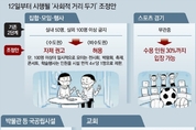 교회 대면 예배, 좌석 수의 30 이내로 제한해 허용...사회적 거리두기 12일부터 1단계로 조정된다