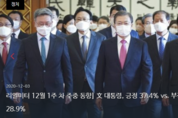 문재인정부 역대 최저지지율, 30대로 추락! <리얼미터 여론조사>