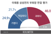 삼성전자 이재용부회장 법정구속 '과하다' 46 vs '가볍다' 24.9