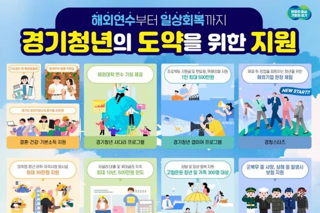 해외연수, 진로 탐색, 취업, 결혼… 오늘 힘이 되고, 내일의 설계를 돕는 경기도 청년 정책