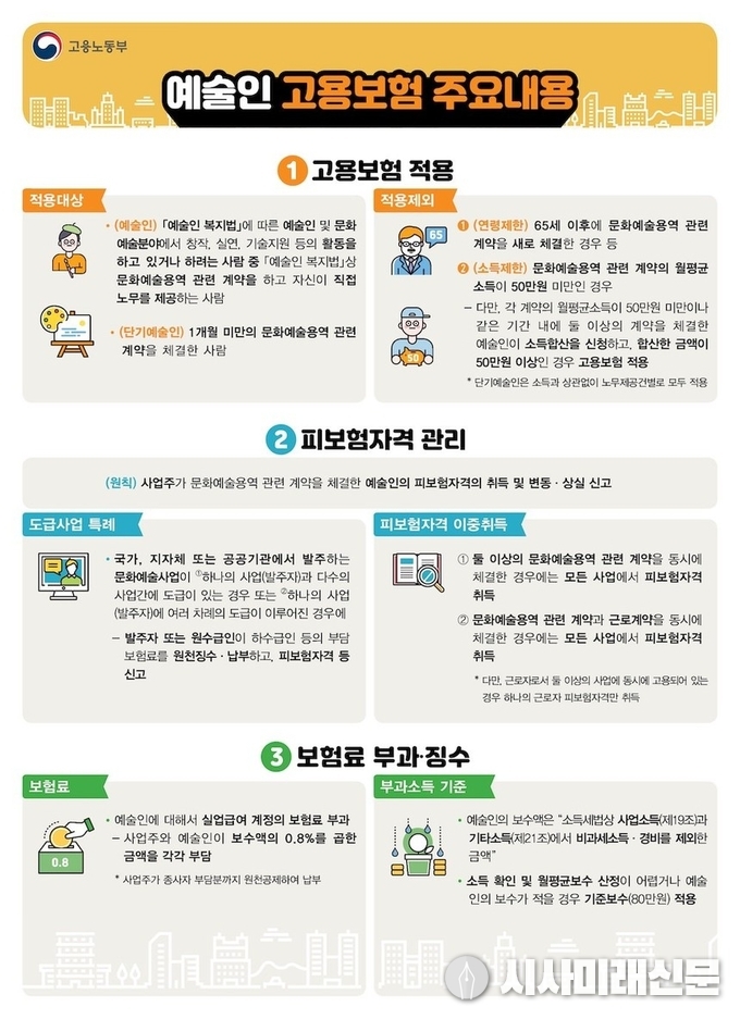 예술인 고용보험 가입자 1만명 돌파!