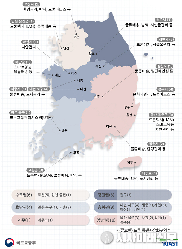 드론 전용 규제특구 33곳 지정…자유 실증으로 상용화 앞당긴다