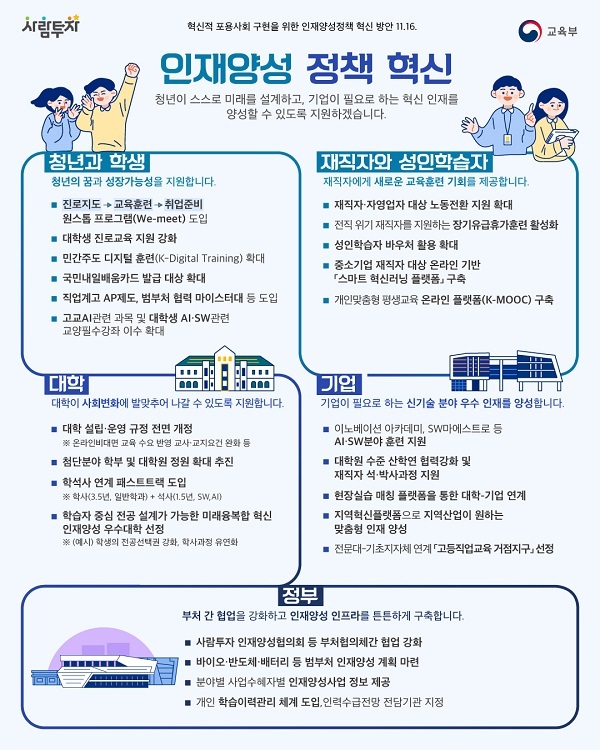 대학간 학·석사 연계 패스트트랙…진로-취업 '원스톱 프로그램' 도입 대학간 학·석사 연계 패스트트랙…진로-취업 '원스톱 프로그램' 도입