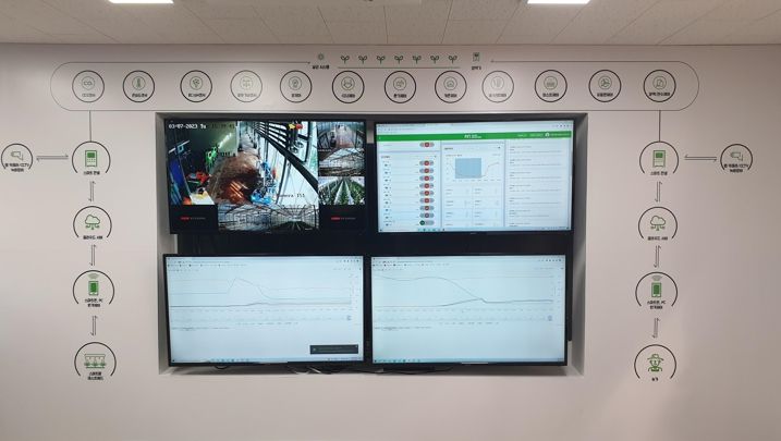 천안시농업기술센터가 통합관제시스템 구축하기 위해 테스트베드를 이용해 빅데이터를 수집하고 있다.