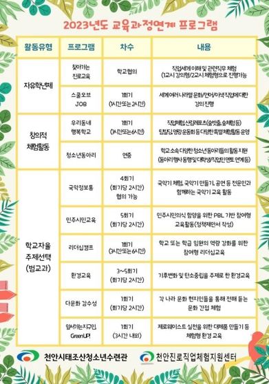 2023년도 천안시태조산청소년수련관 학교연계프로그램 안내문