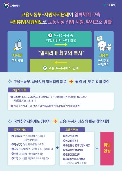 고용노동부-서울특별시 협력체계 구축 한 컷 뉴스