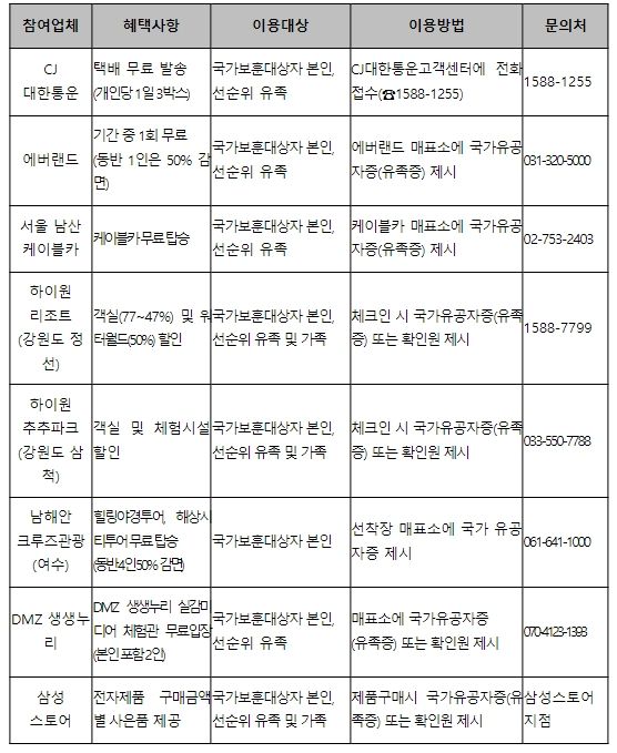호국보훈의 달 특별할인 안내 (기간 : 2023.6.1.~6.30.)
