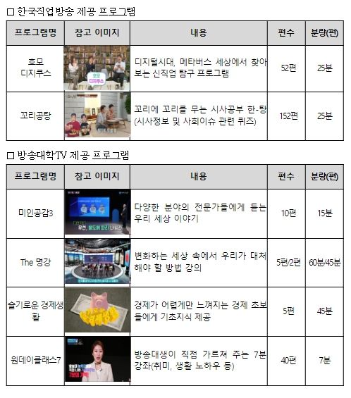 한국직업방송-방송대학TV 간 교류 프로그램 목록