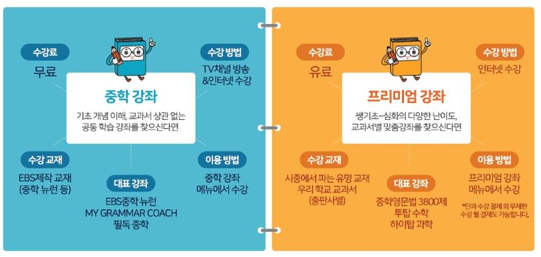 EBS 중학프리미엄이란?