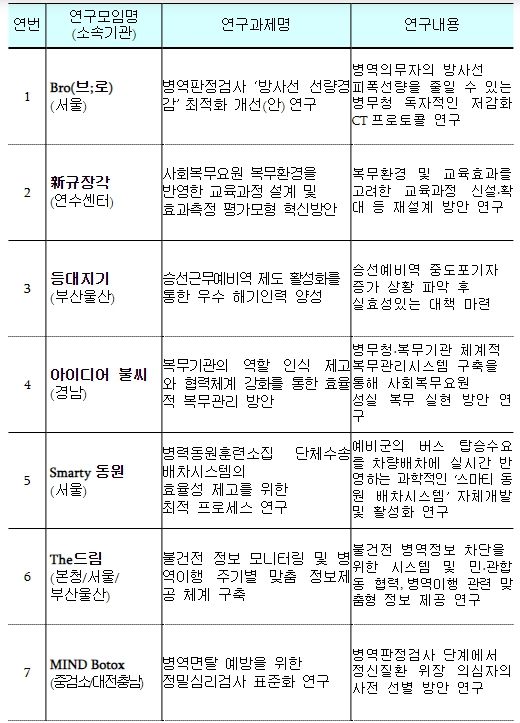 발표 연구모임 및 과제