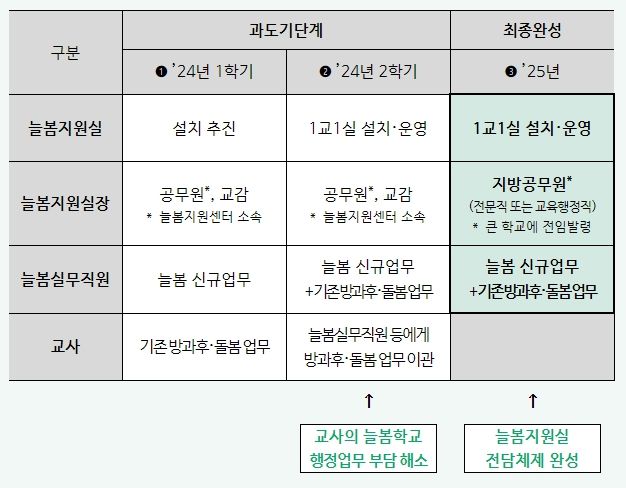 ’24~’25년 추진 로드맵