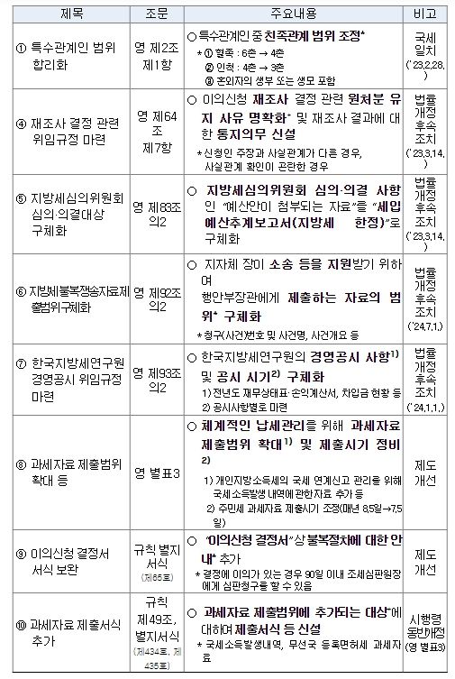 지방세기본법 하위법령