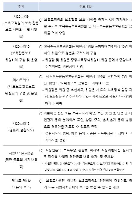 「영유아보육법 시행령」 일부개정령안 주요 내용
