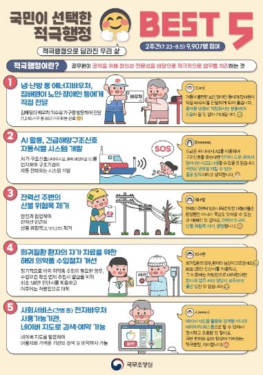 국민이 선택한 적극행정 우수사례 BEST 5 인포그래픽