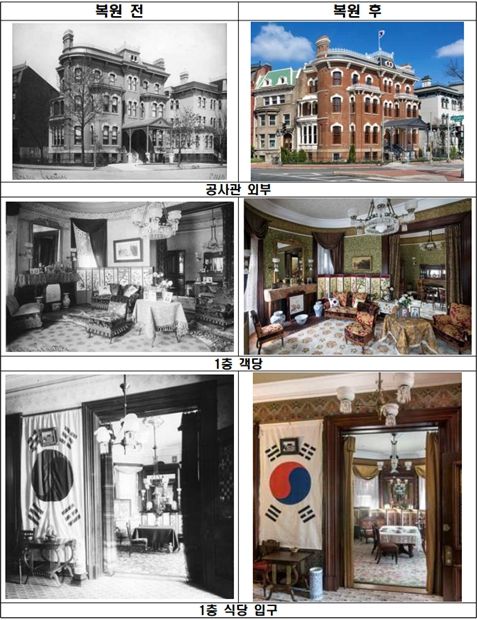 주미대한제국공사관 사진자료