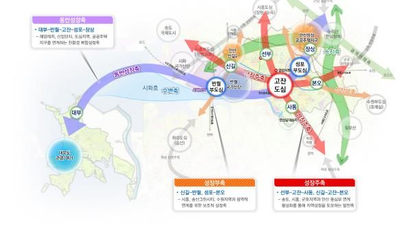2040 안산 도시기본계획 공간구조