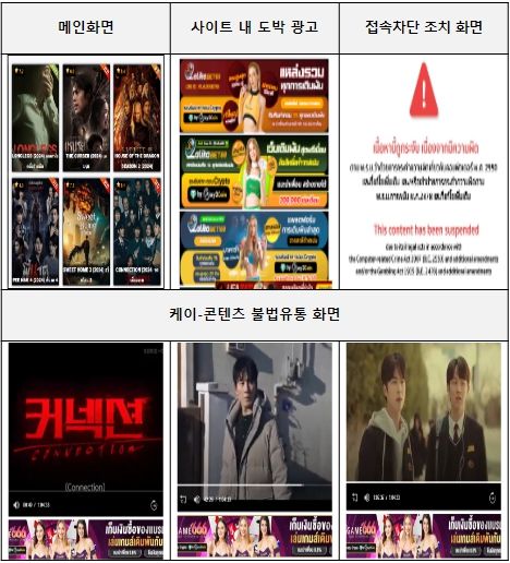 케이-콘텐츠 불법유통 사이트 관련 자료화면