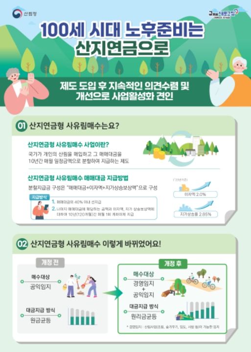 ‘산지연금형 사유림 매수사업’ 안내문