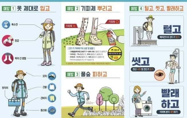 진드기 예방 안내문