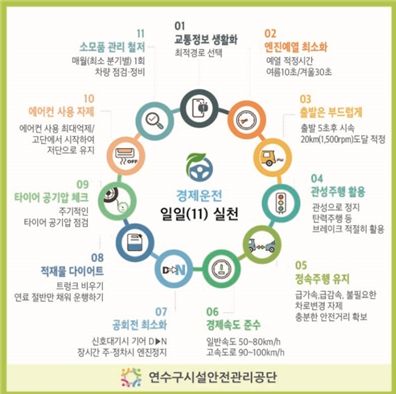 연수구시설안전관리공단, “기름값 아끼고, 탄소 줄이고”