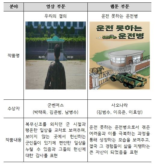 「다함께 같이! 가치 있는! 병역이야기 공모전」대상 소개