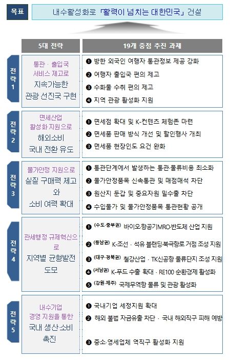 추진 방향
