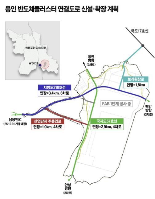 용인반도체클러스터 연결도로 신설·확장 계획