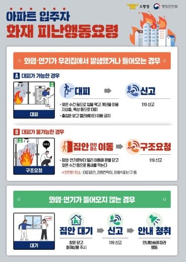 아파트 입주자 화재 피난행동요령