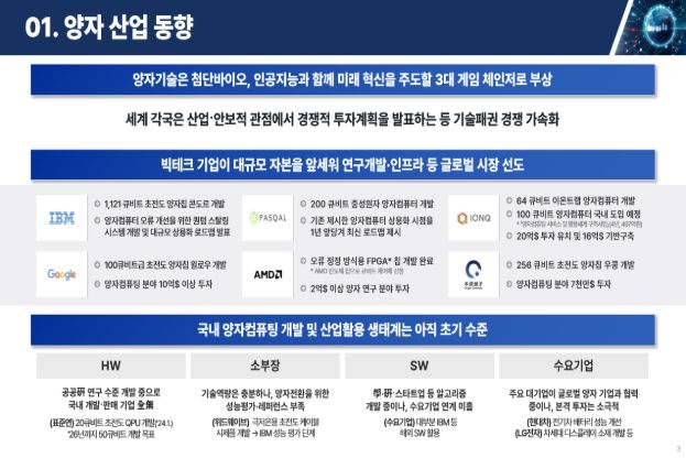 양자 산업화 프로젝트 추진(안)