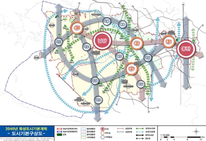도시기본구상도